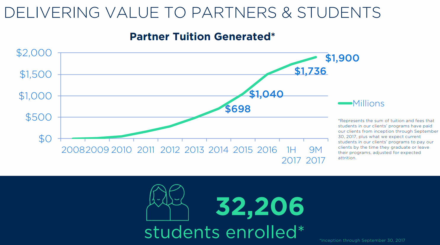 2U-Total-Students-Enrolled