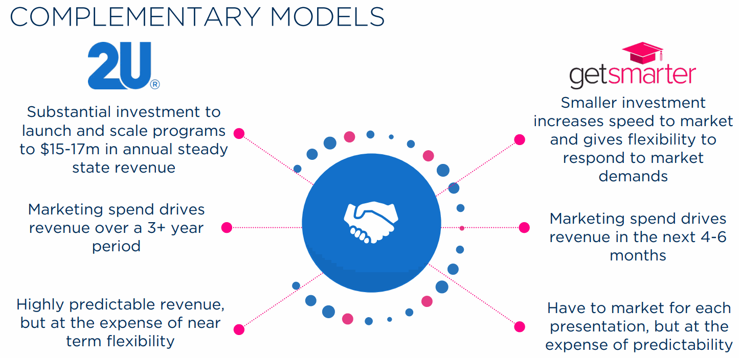 2U-acquire-getsmarter
