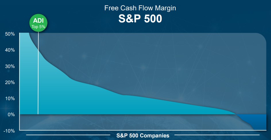 ADI-Free-Cash-Flow-Margin