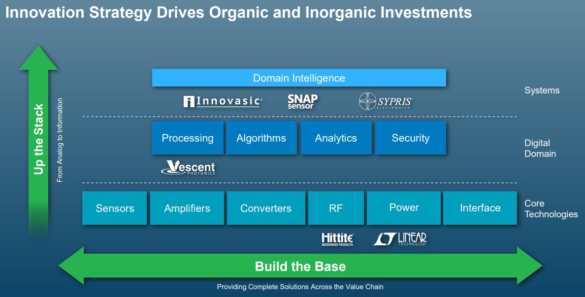 ADI-Providing-Complete-Solutions-Across-the-Value-Chain