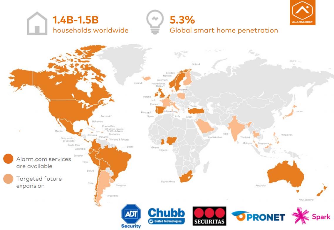 Alarm.com_Global-Markets