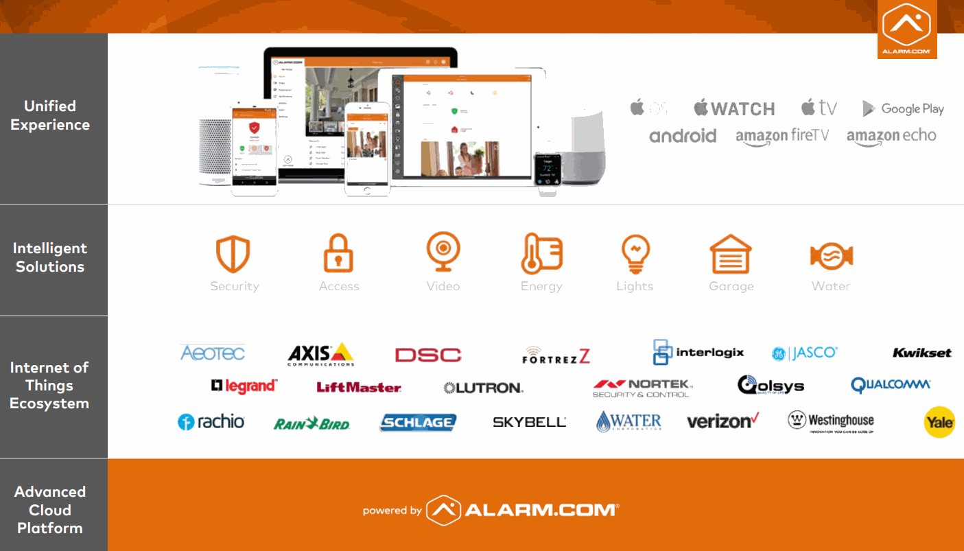 Alarm.com_Platform