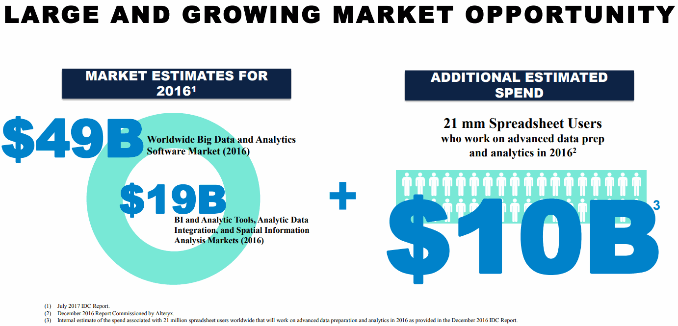 Alteryx-Big-Data-Market