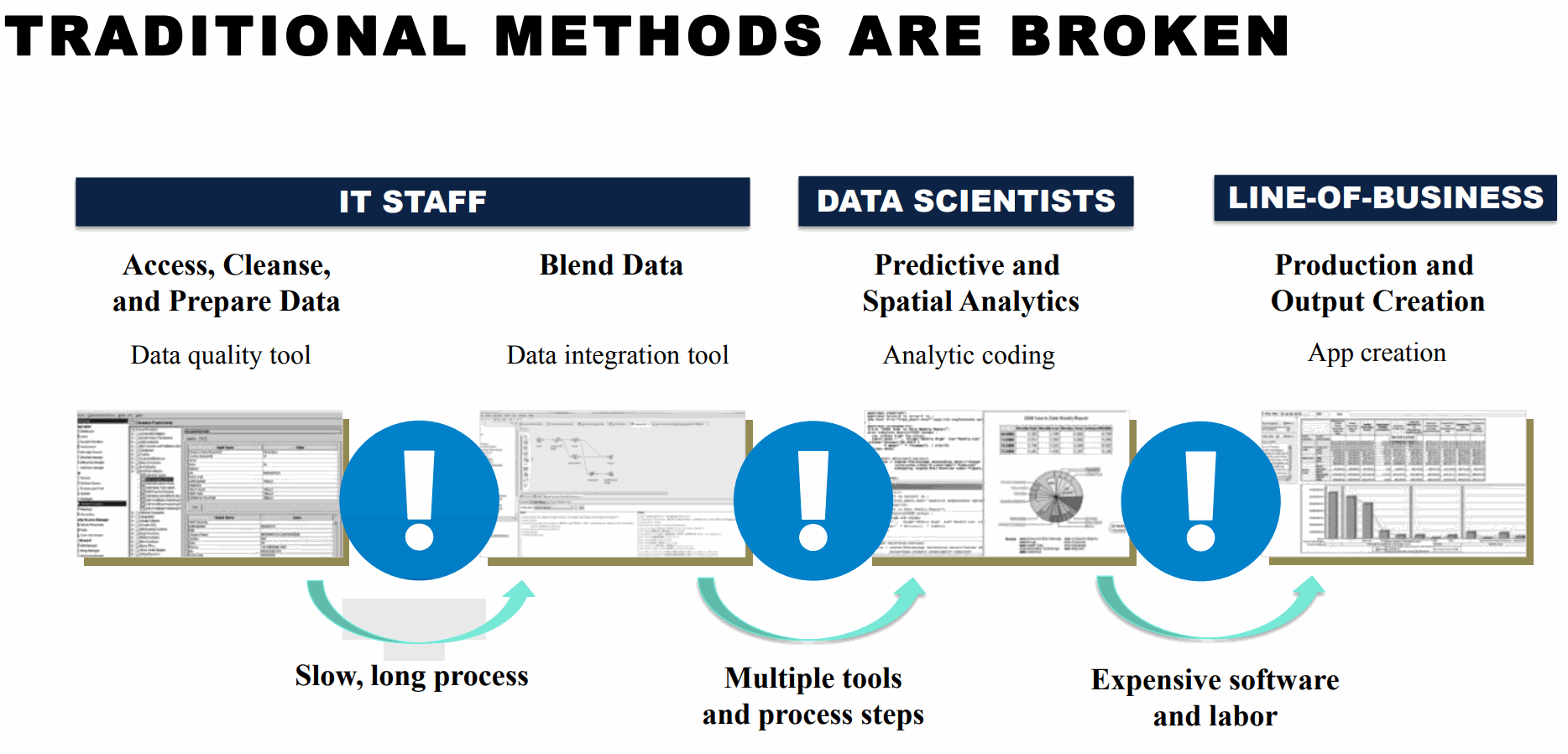 Alteryx-Data-Cleanse