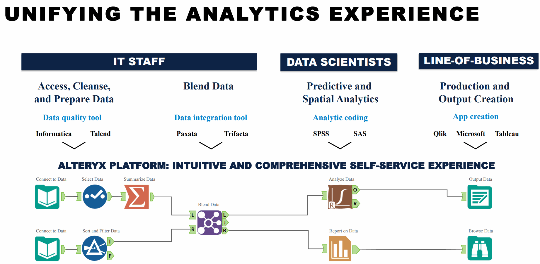 Alteryx-Platform-Self-Service