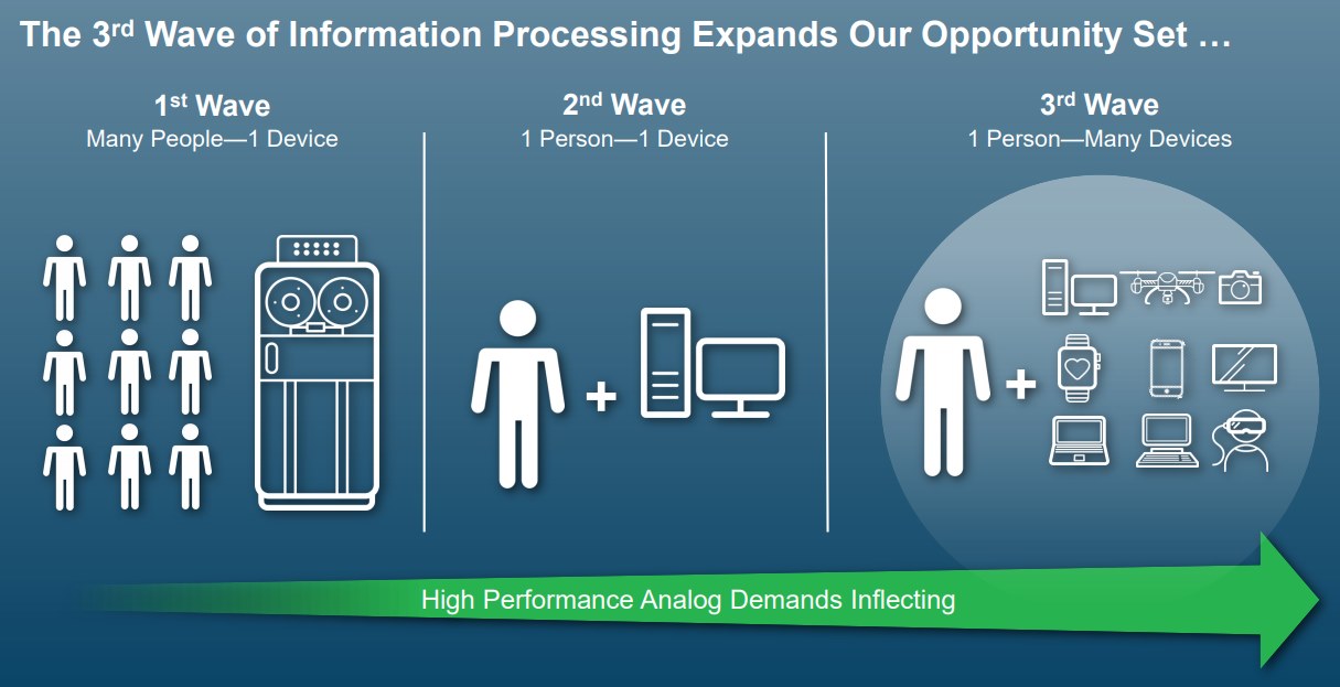 Analog-Devices-Information-Processing-Expands