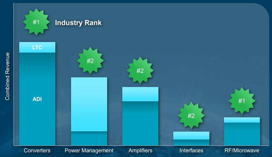 Analog-Devices-Market-Share