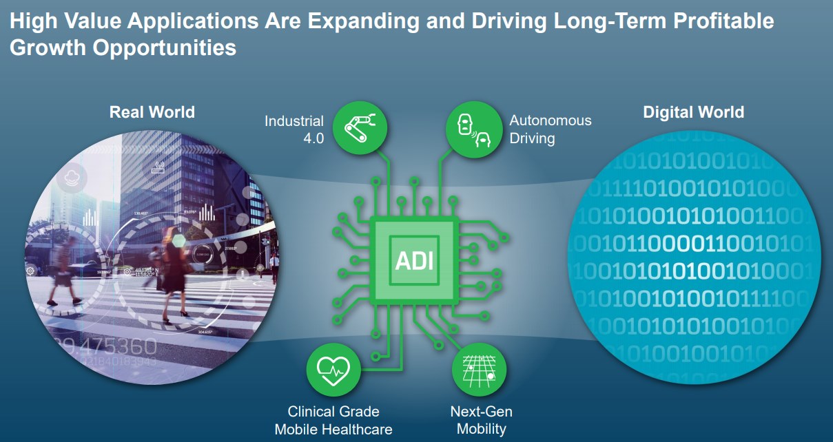 Analog-Devices-Real-World-to-Digital-World