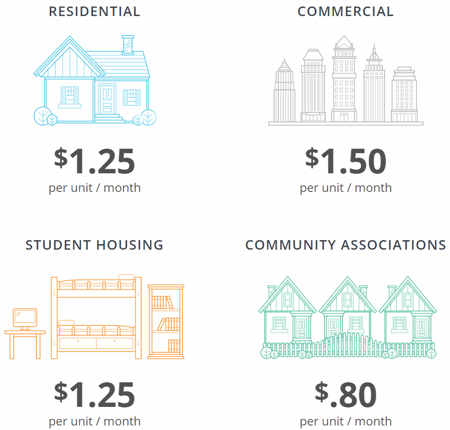 AppFolio-Price