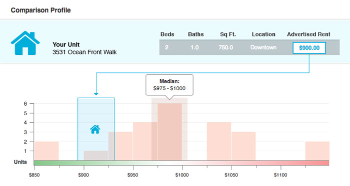 AppFolio-Rent-Comparison-Tool