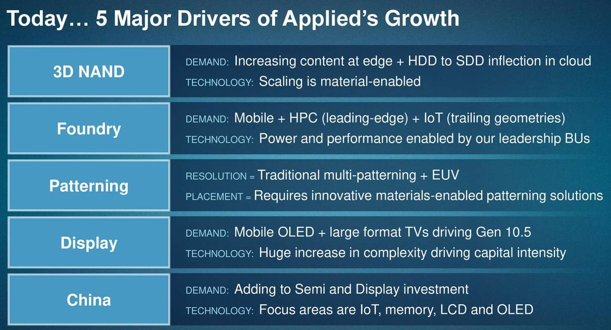 Applied-Materials-5-Growth-Drivers