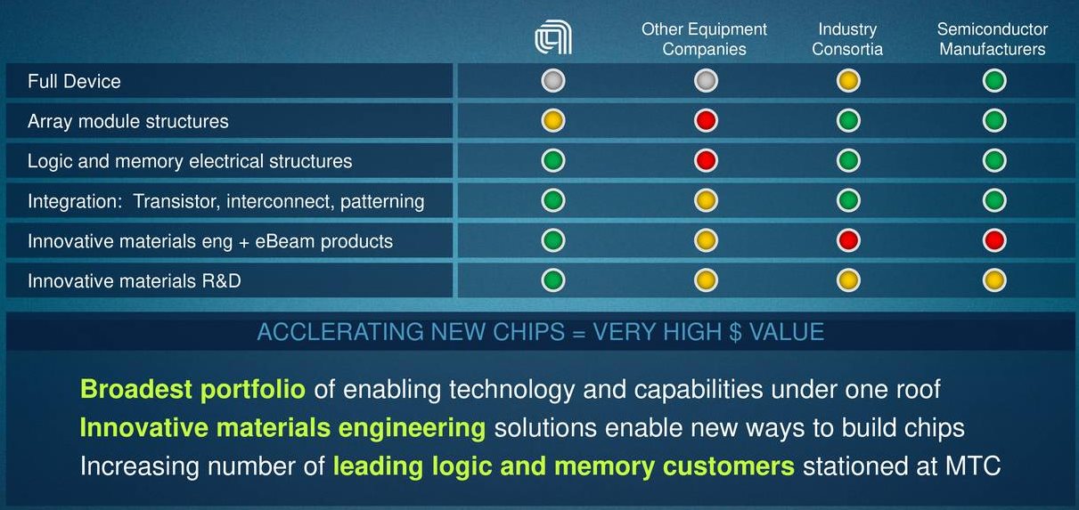 Applied-Materials-Advantage