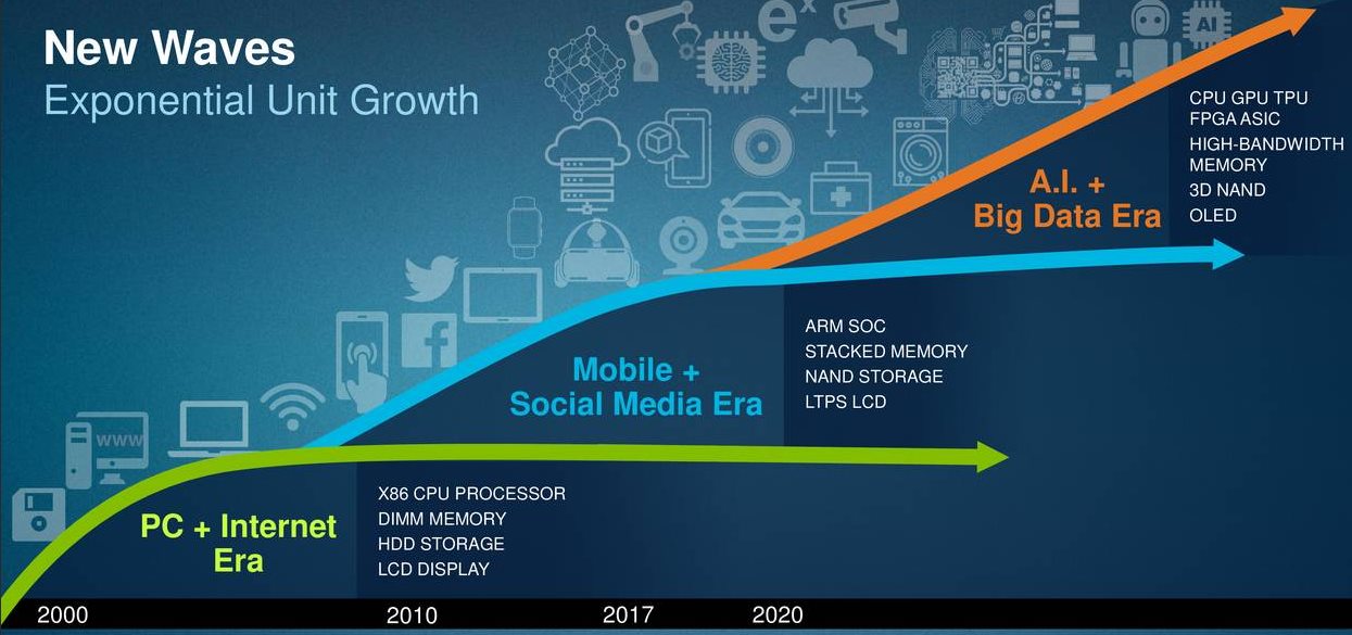 Applied-Materials-New-Waves_AI-Bigdata