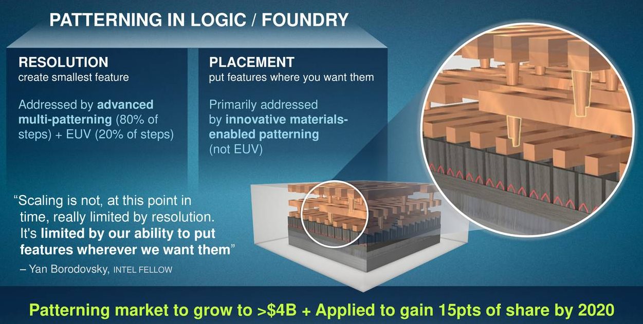 Applied-Materials-Patterning