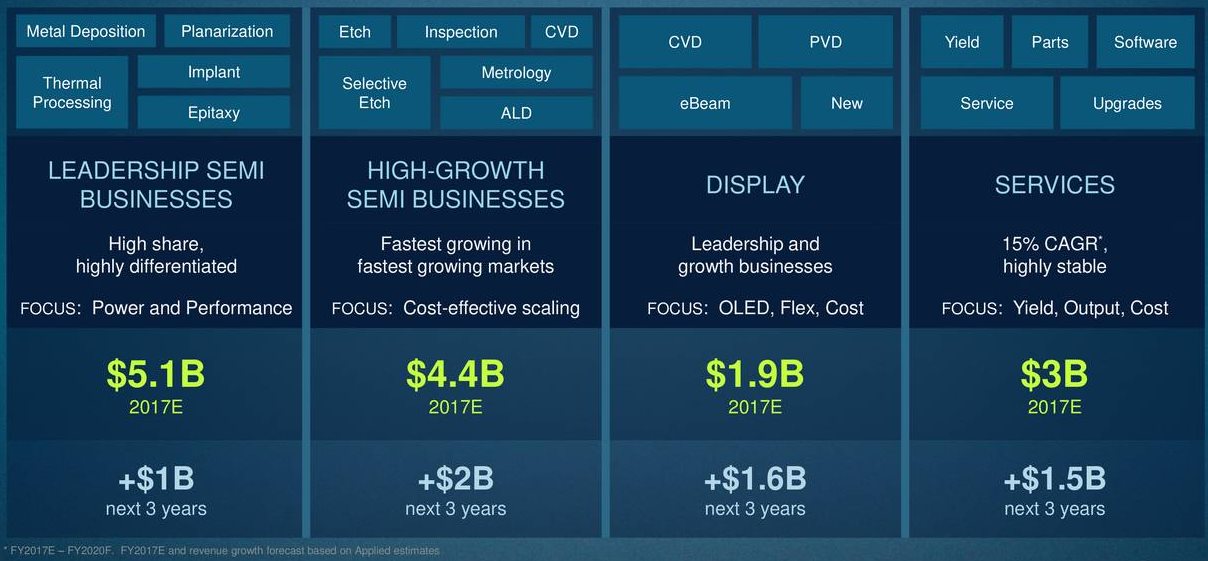 Applied-Materials-Portfolio