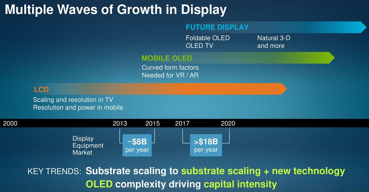 Applied-Materials-in-Display