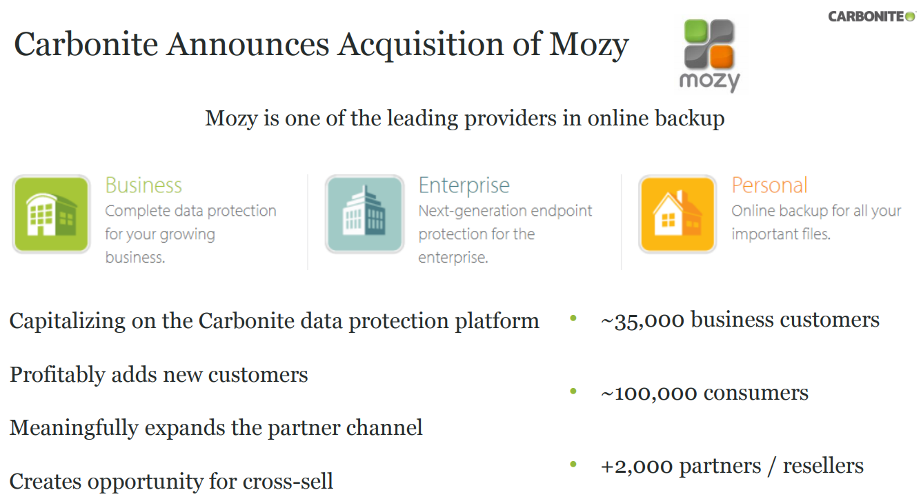 Carbonite-acquire-Mozy