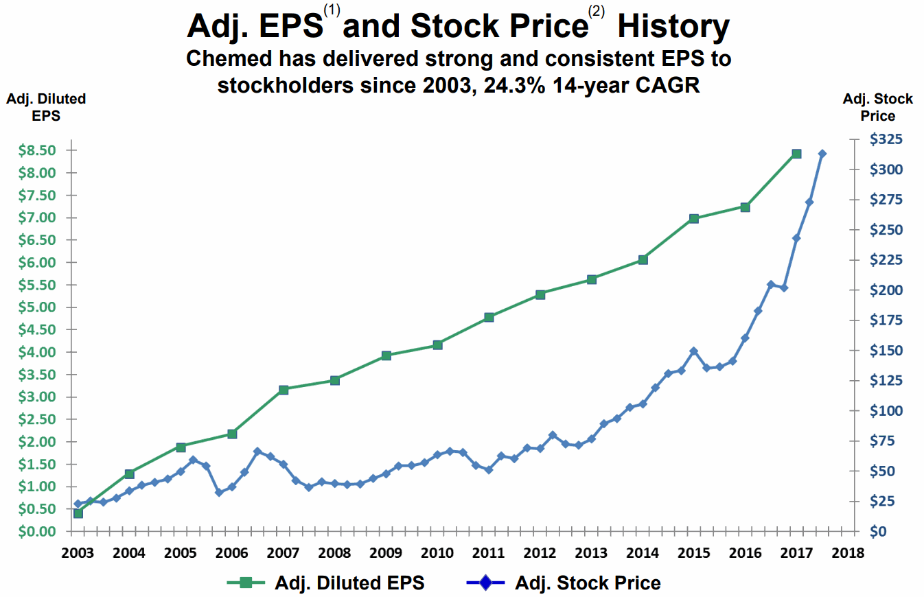 Chemed-EPS