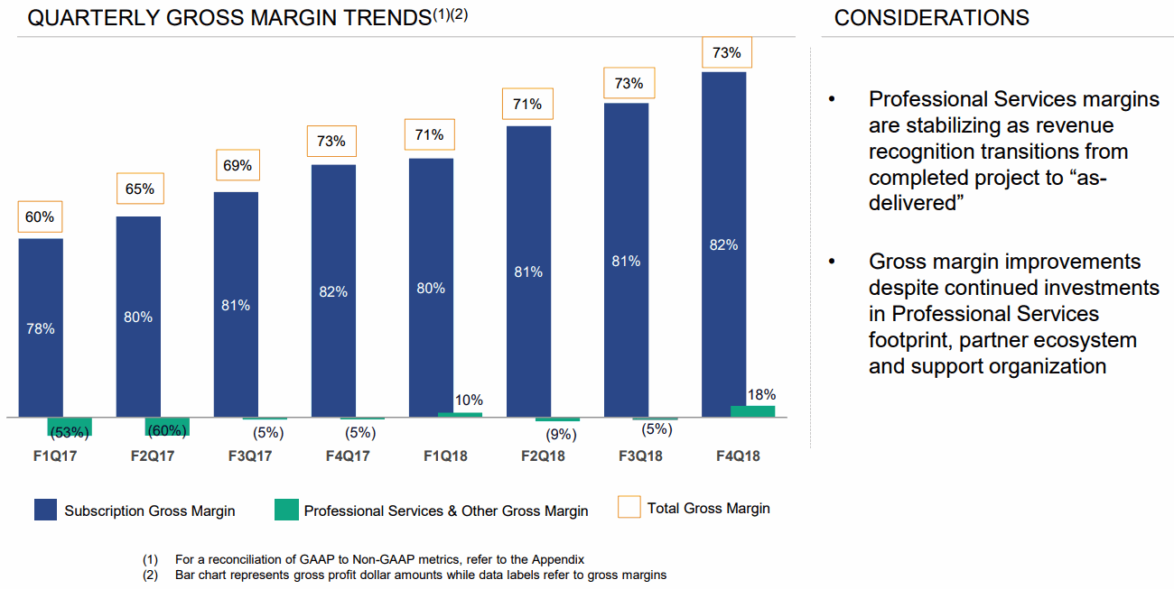 Coupa-Software-Gross-Margin