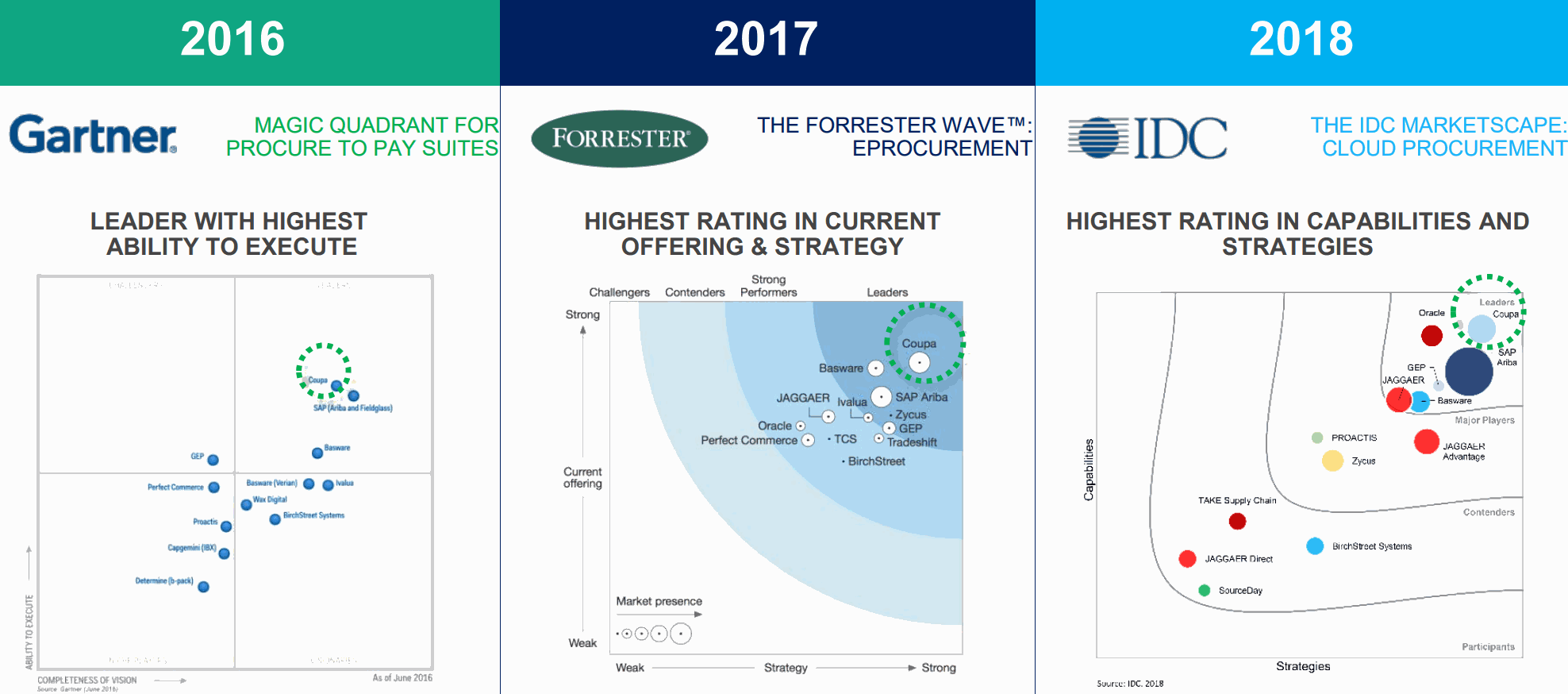 Coupa-Software-INDUSTRY-ANALYSTS-VIEW