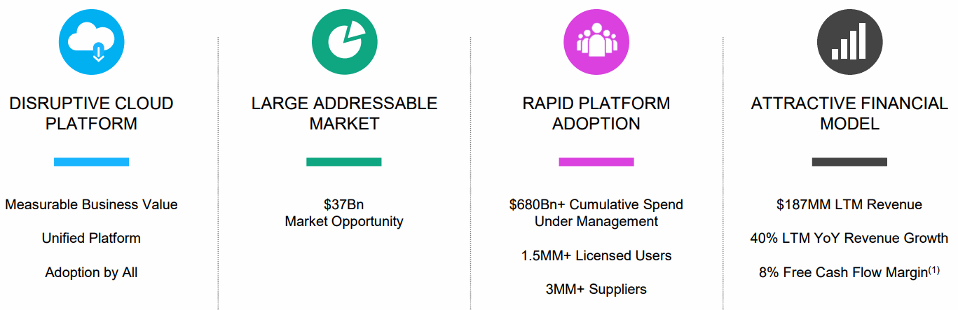 Coupa-Software-Investment-Highlight