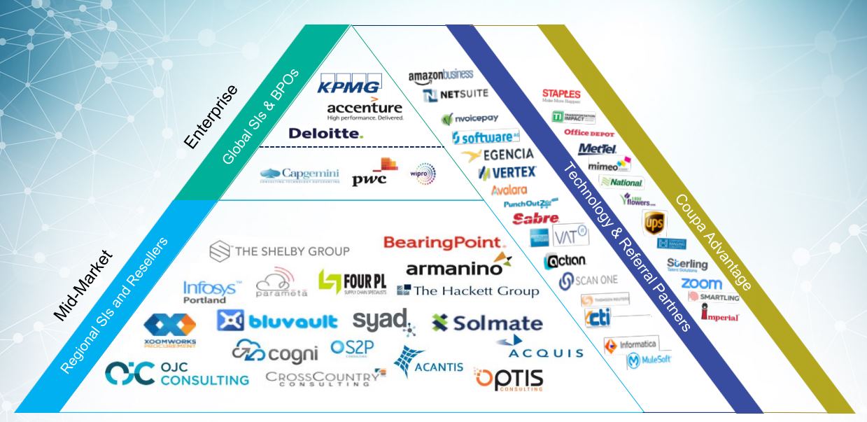 Coupa-Software-Partner-Ecosystem