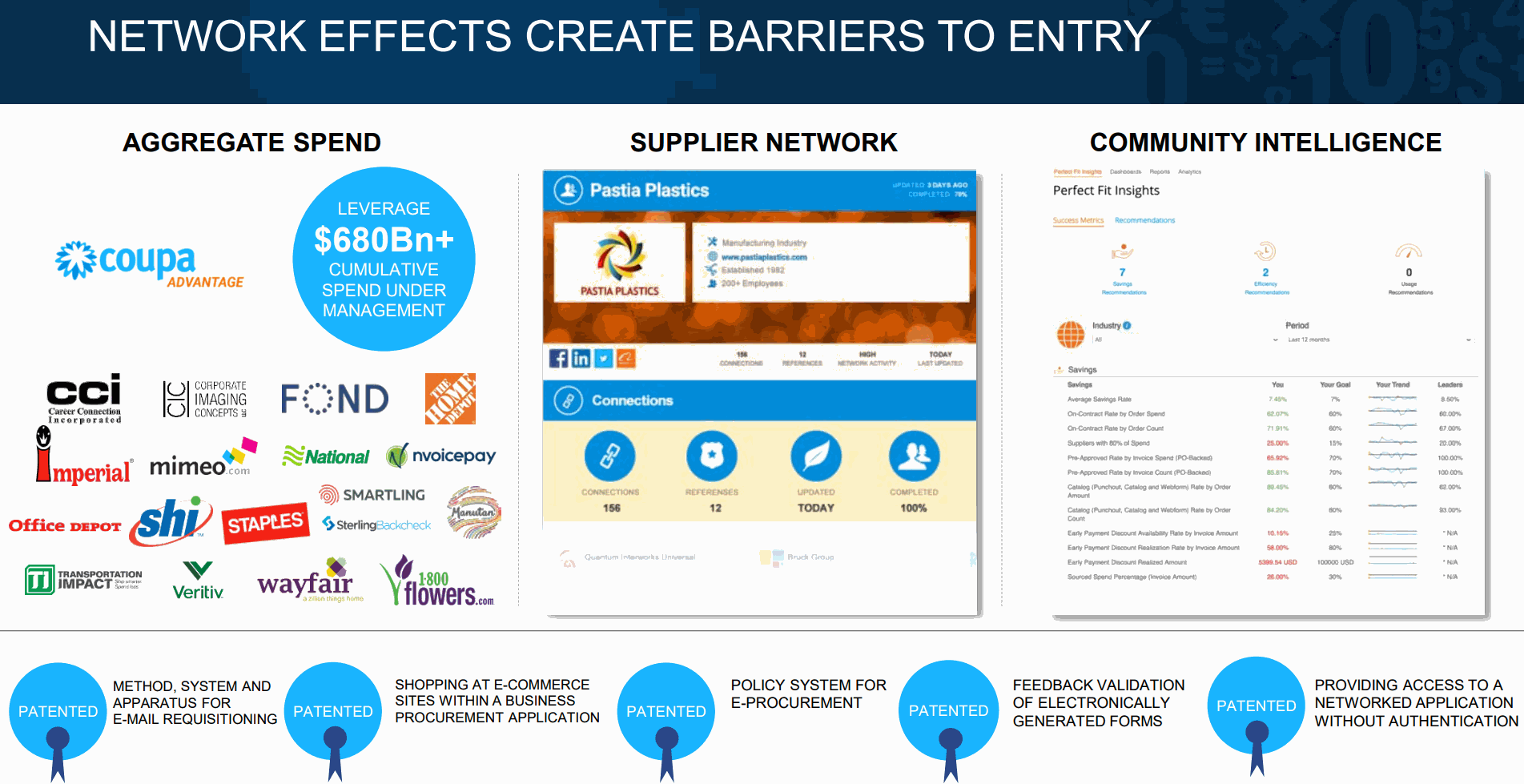 Coupa-Software-Patent