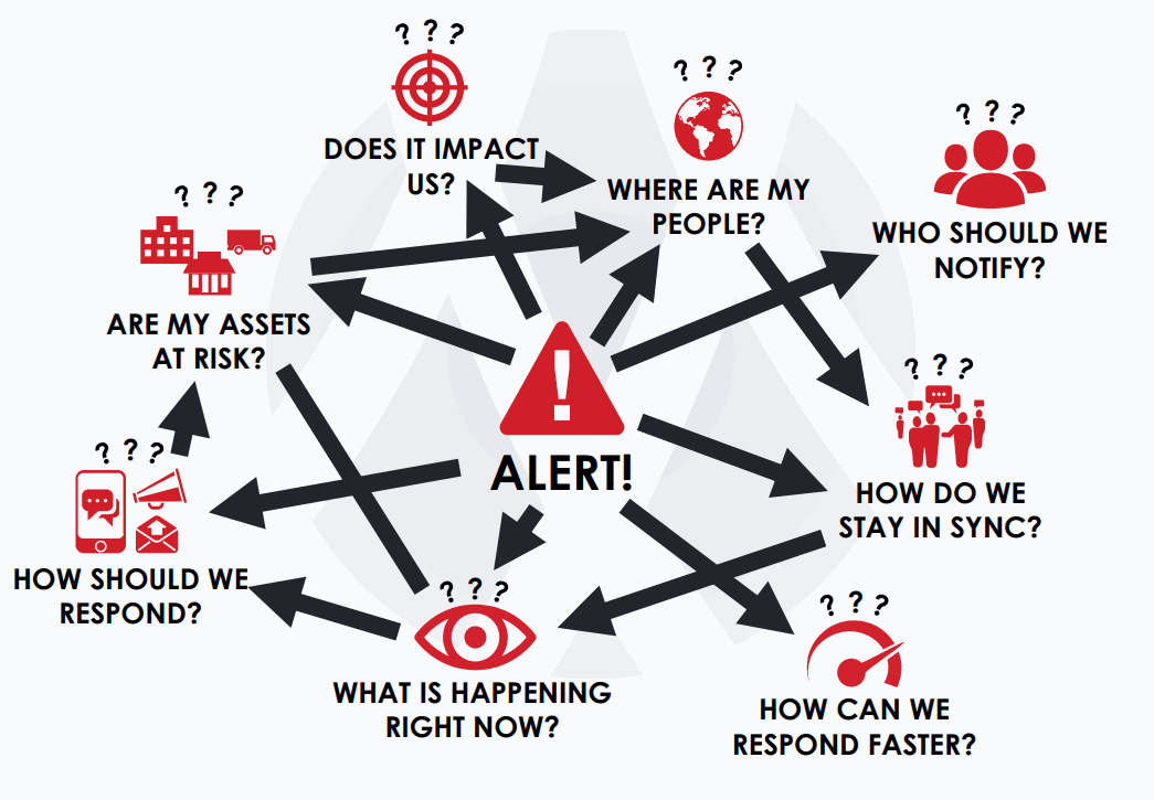 Critical-Event-Process