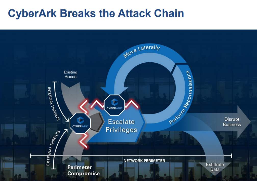 Cyberark-Breaks-the-Attack-Chain