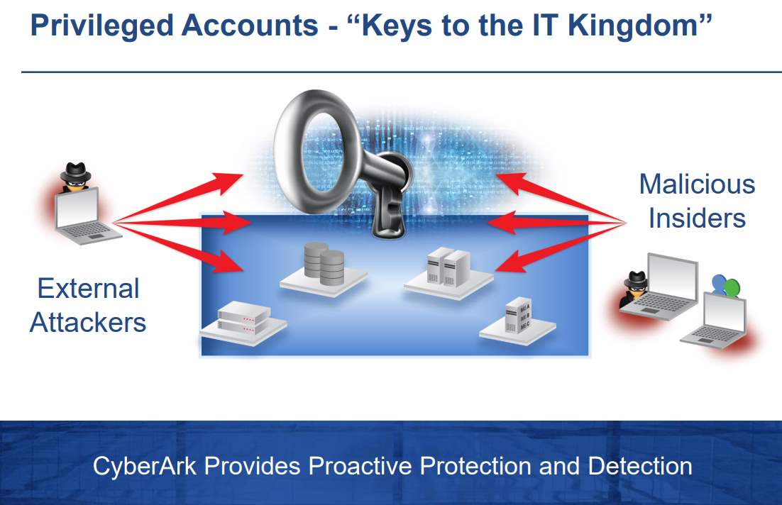 Cyberark-Privileged-Accounts-Protection-and-Detection