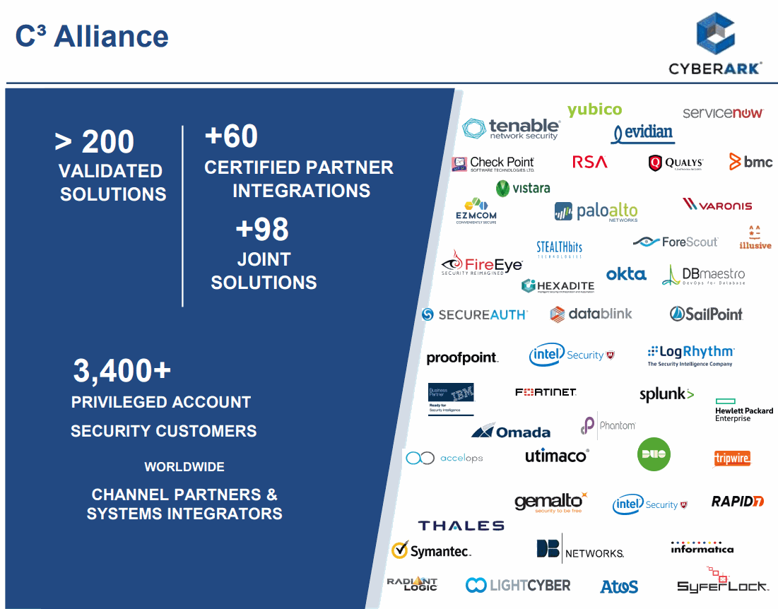 Cyberark-Software-Alliance