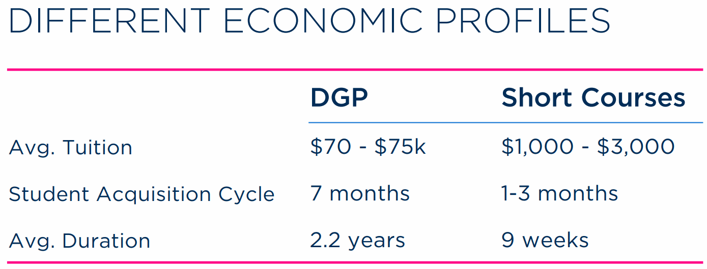 DGP_vs_Short-Courses_Tuition