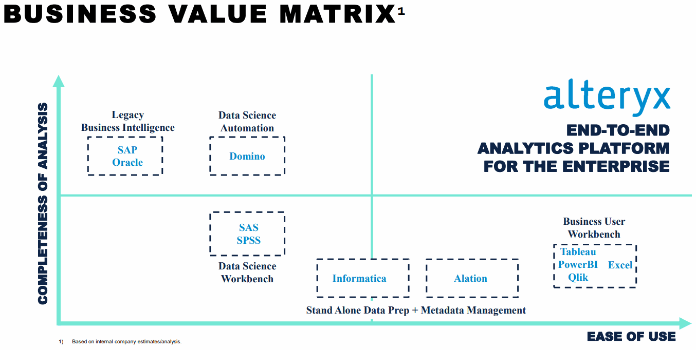 Data-Science-Value-Matrix