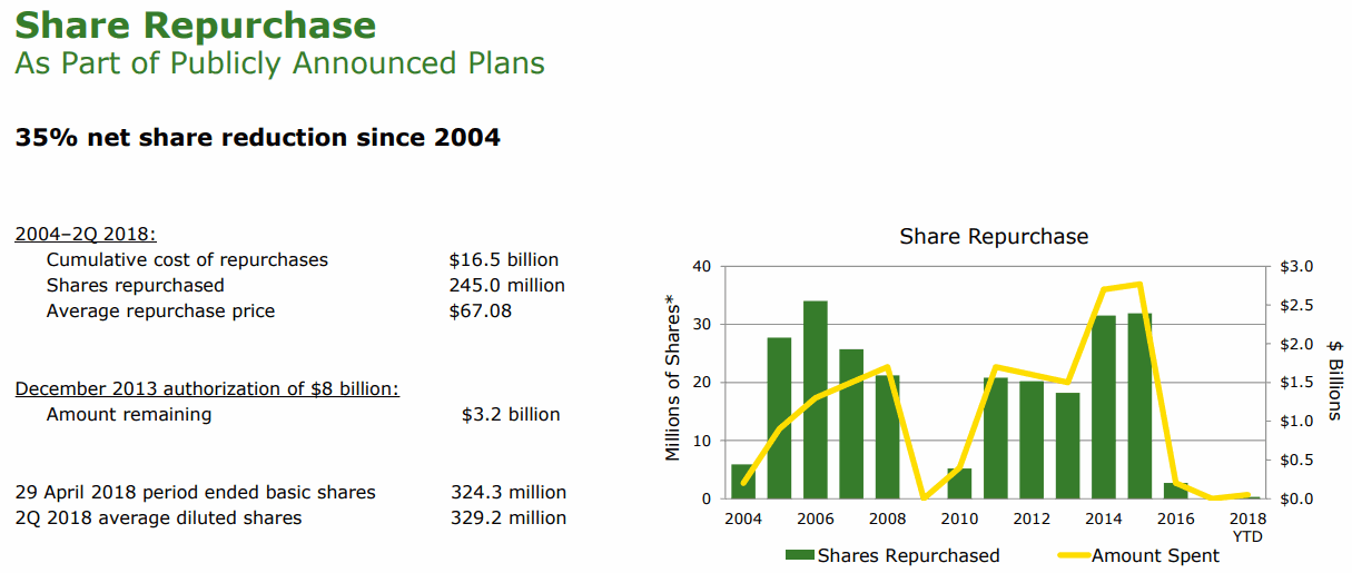 Deere-and-Company-Share-Repurchase