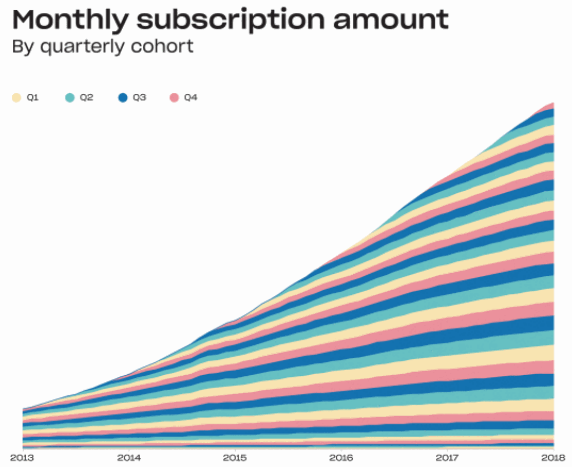 Dropbox-Cohort