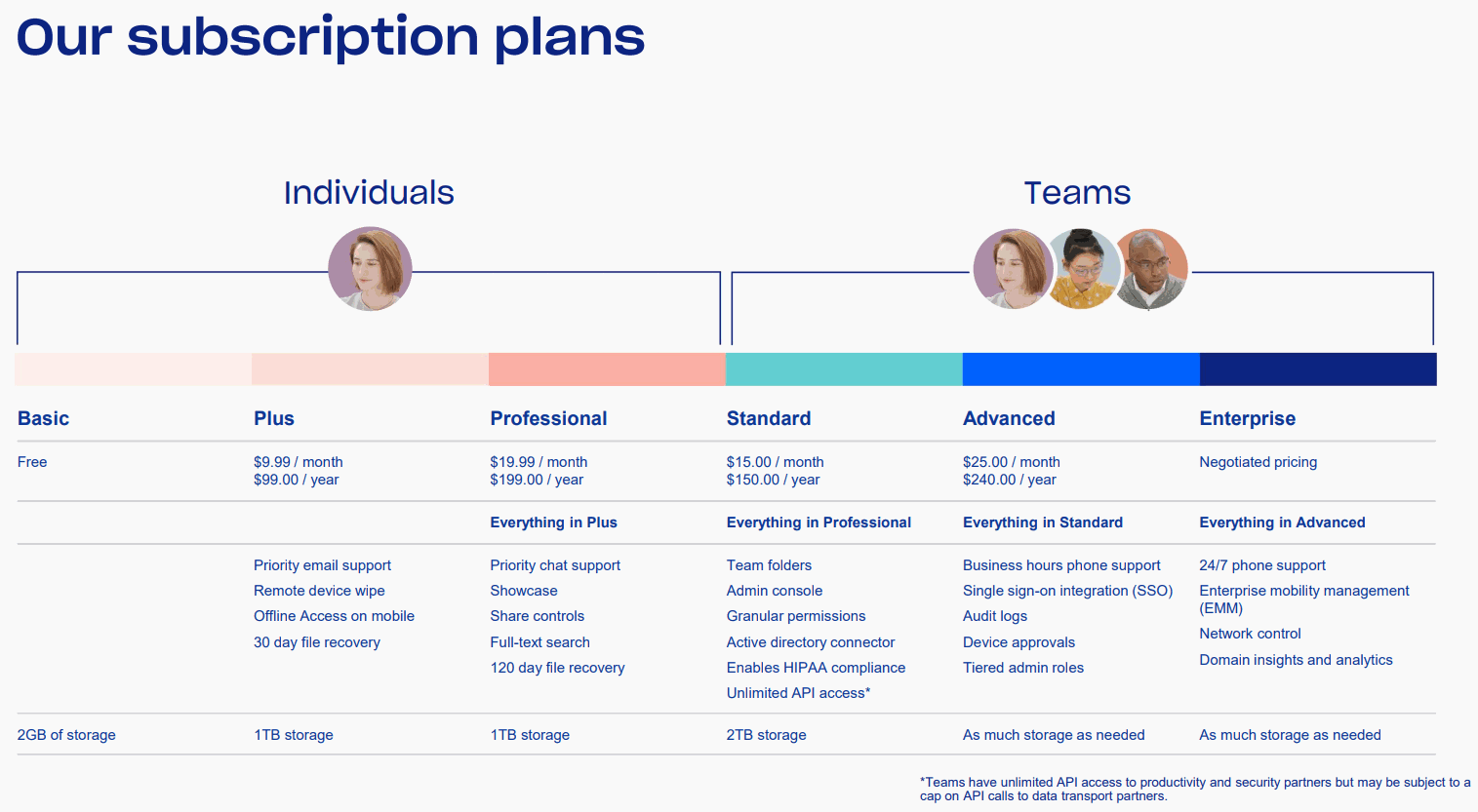 Dropbox-Subscription-plans