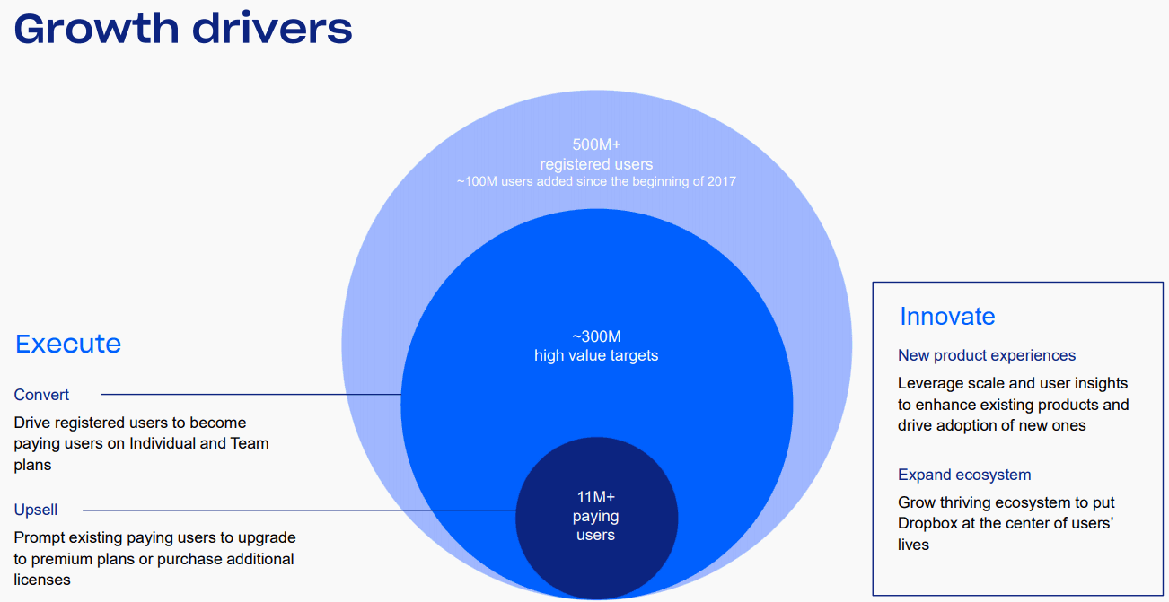 Dropbox-Upsell