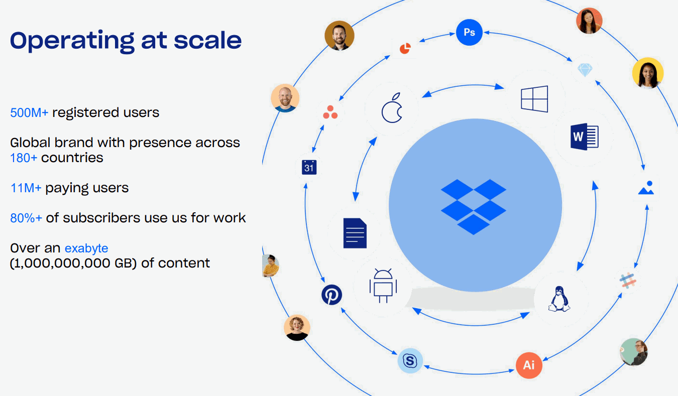 Dropbox-exabyte