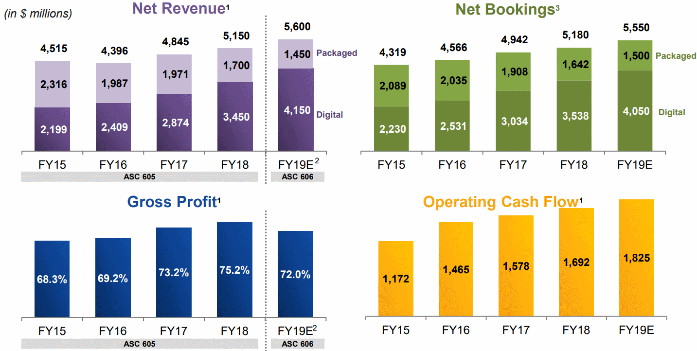 EA-2019Q1