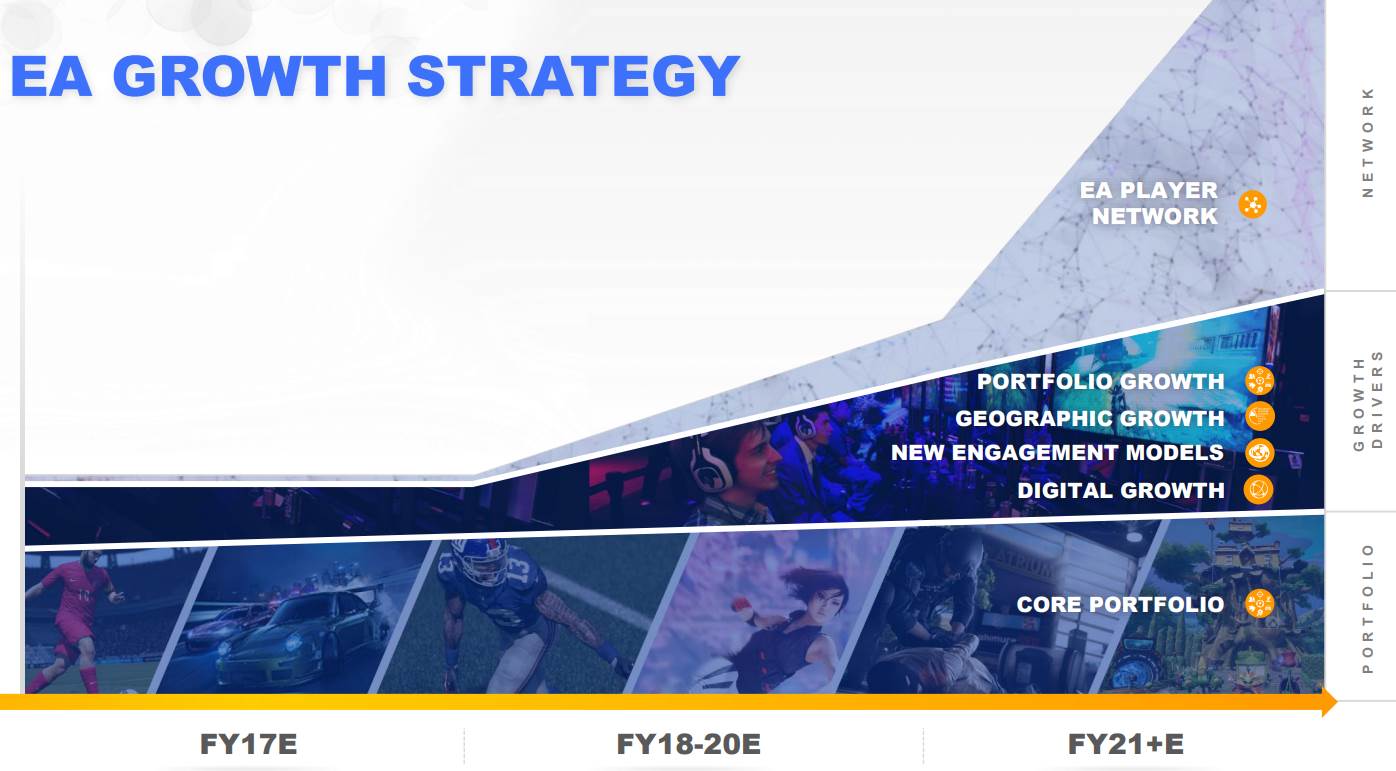 EA-Growth-Strategy-Player-Network