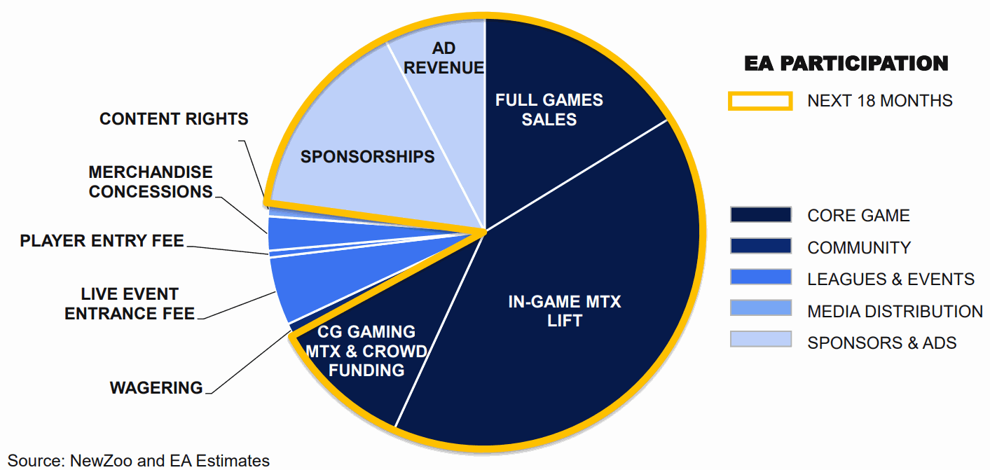 EA-eSports