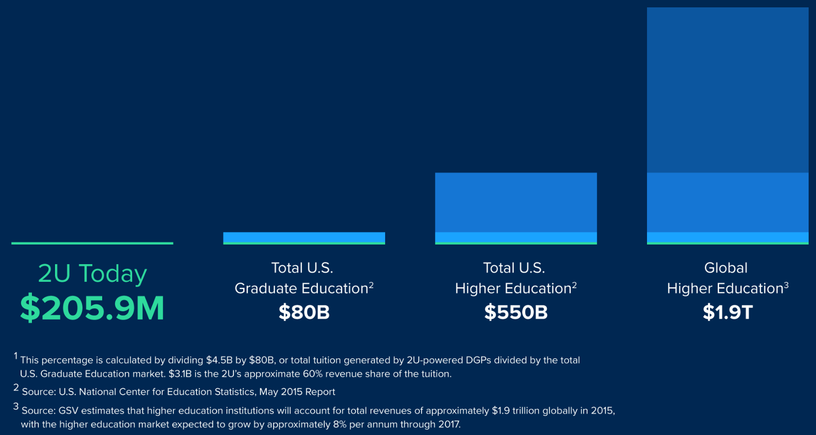 EduTech_Higher-Education-Total-Market