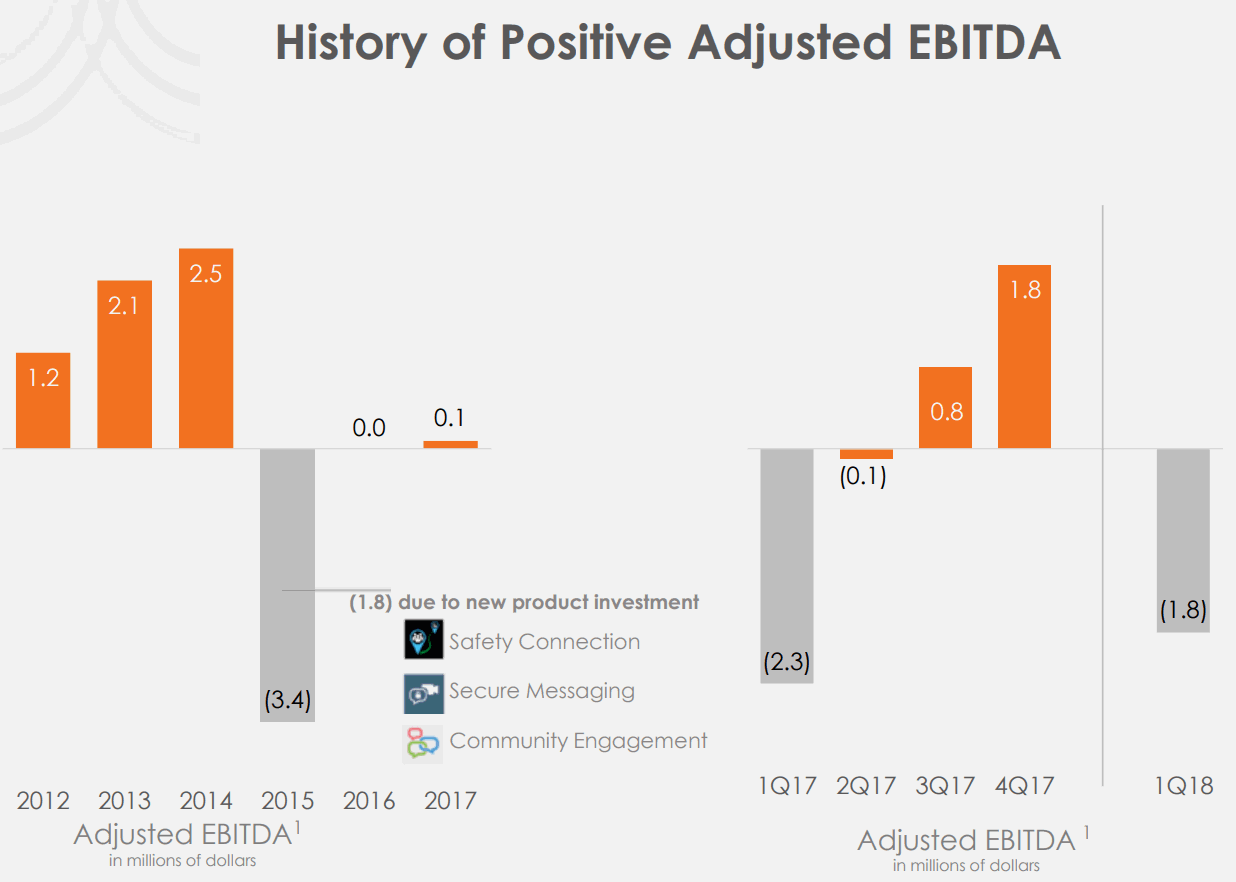 Everbridge-Adjusted-EBITDA