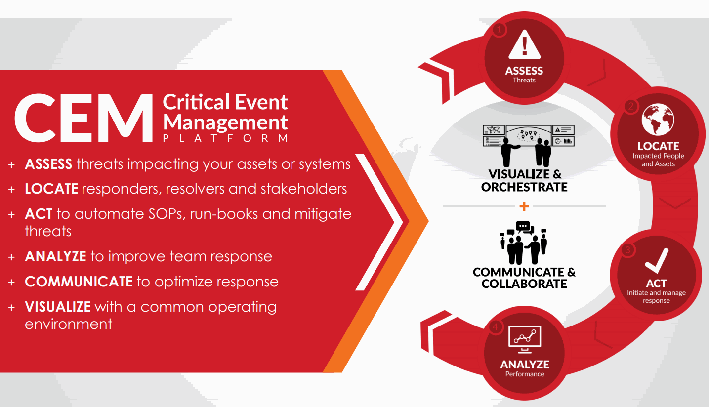 Everbridge-CEM-Critical-Event-Management-Platform