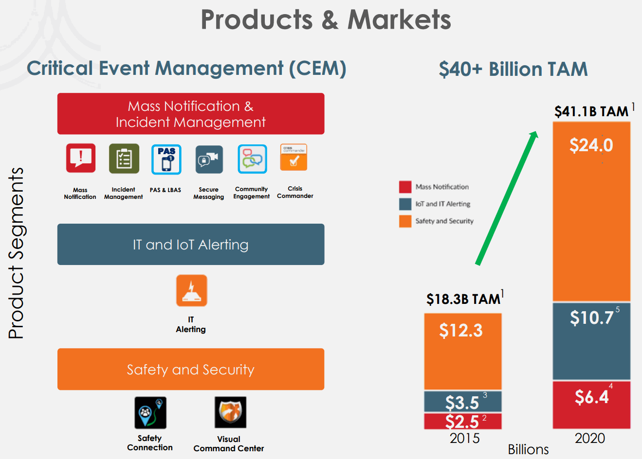 Everbridge-CEM-Critical-Event-Management-TAM