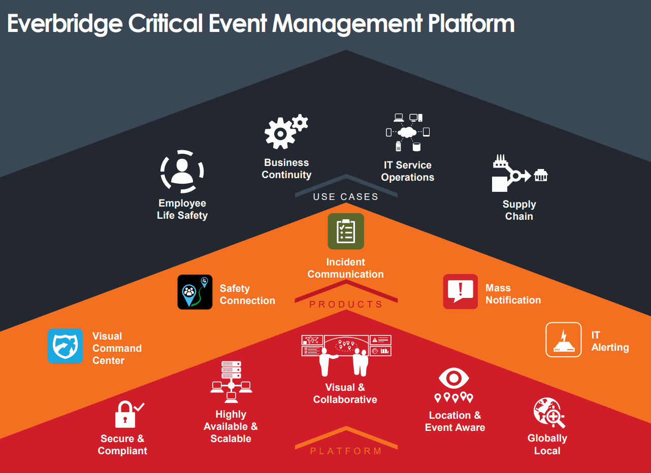 Everbridge-Critical-Event-Management-Platform