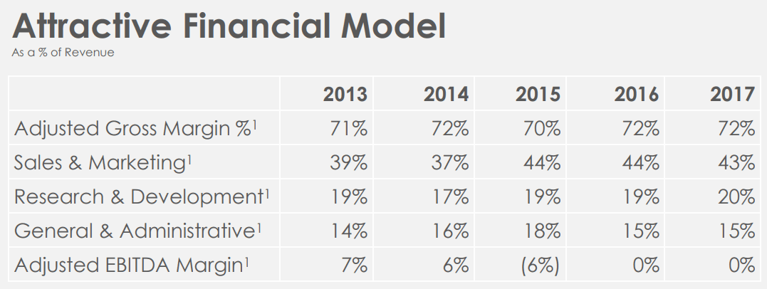 Everbridge-Financial-Model