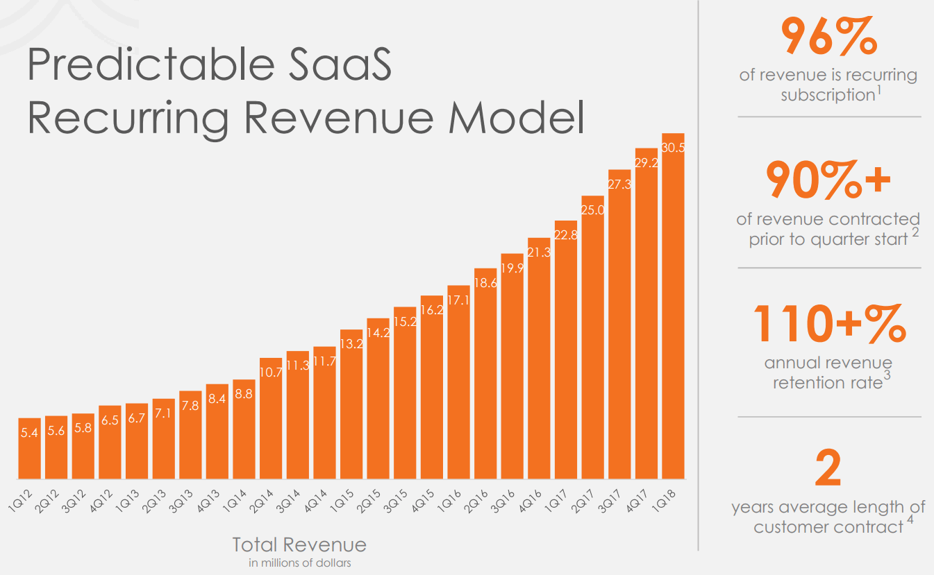 Everbridge-SaaS_Subscription-model