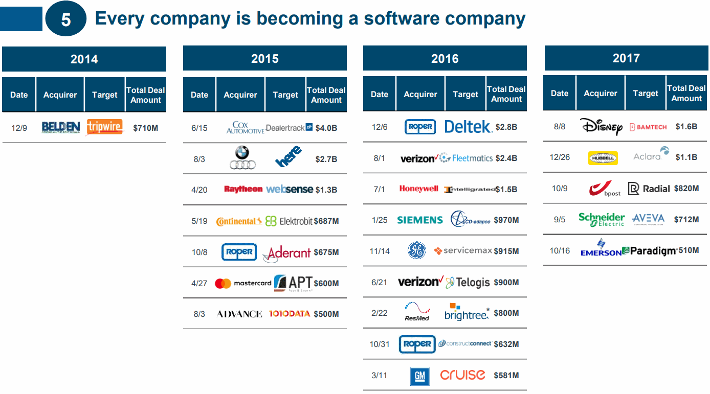 Every-Company-is-Becoming-a-Software-Company