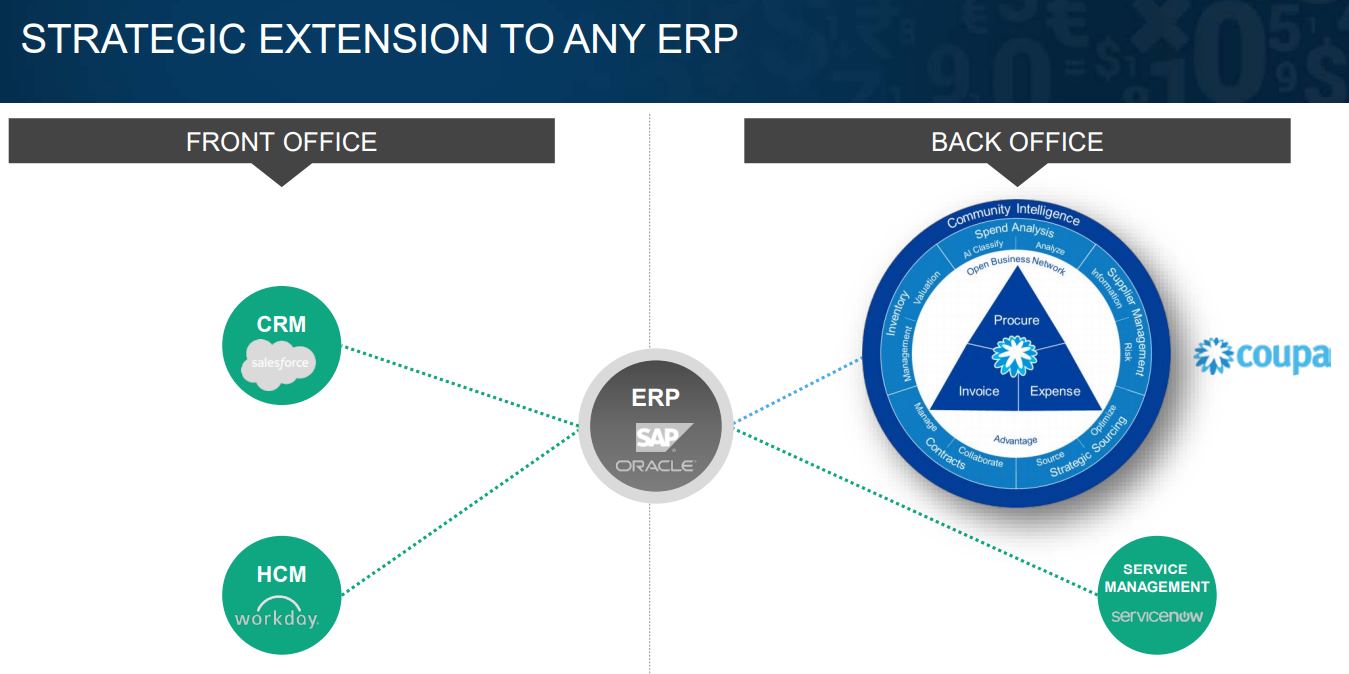 Extension-to_Salesforce_workday_ServiceNow_SAP_Oracle